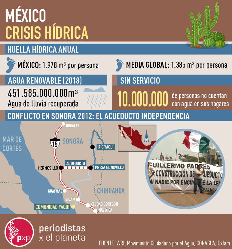 Mexico-2-Credito_-Pablo-Iglesias - LatFem